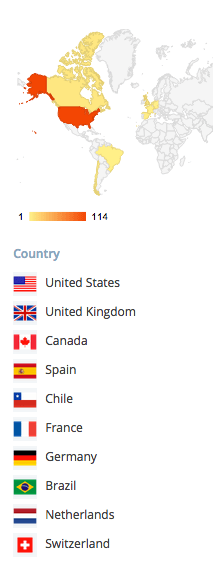 todays numbers