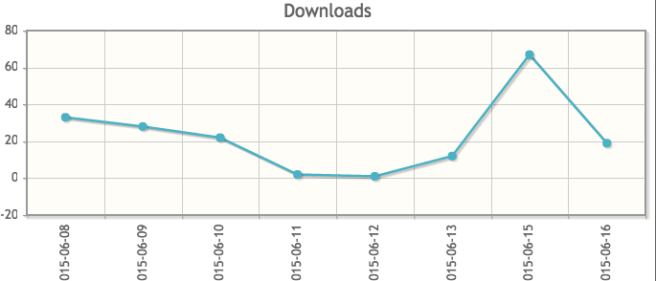 Screen Shot 2015-06-16 at 11.54.16 AM